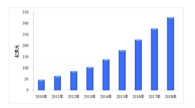 2015LED显示利用产业顶峰论坛